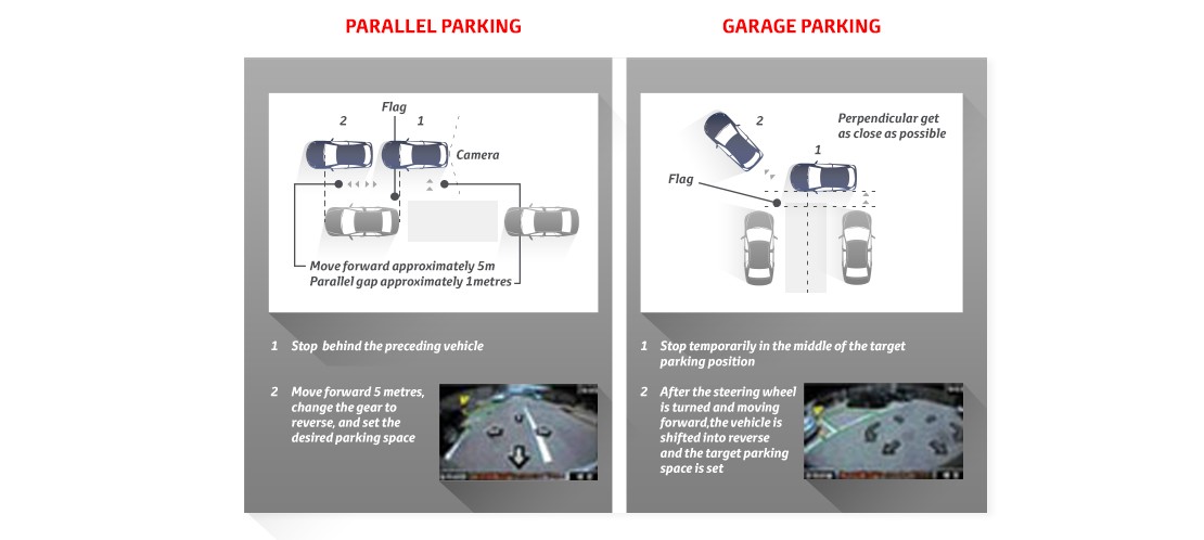 Inteligentni sistem pomoći pri parkiranju (Simple IPA)